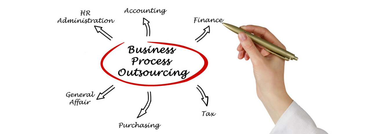 Other business process outsourcing HR Administration